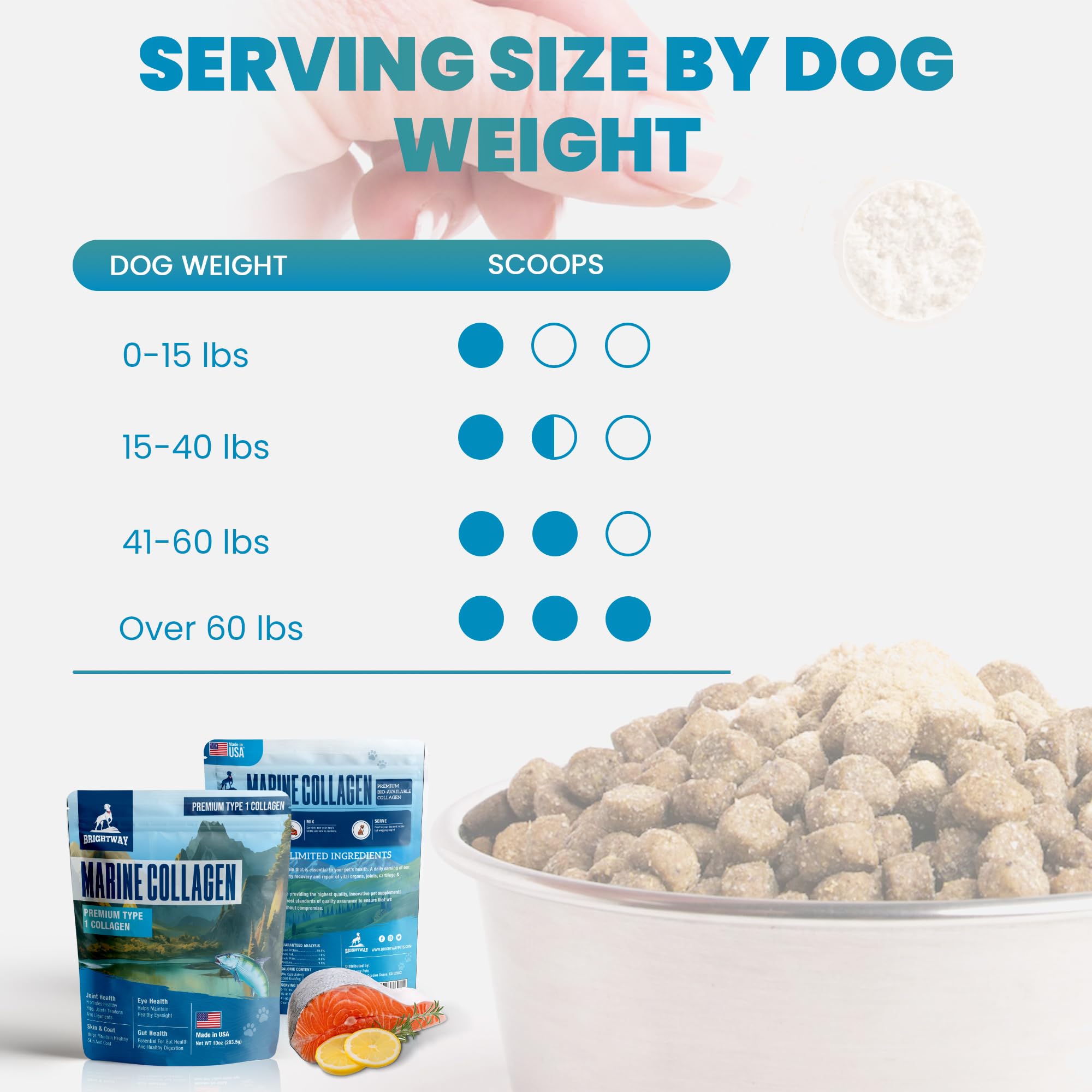 Brightway Pets label scan confirms no fillers, preservatives, or artificial additives.