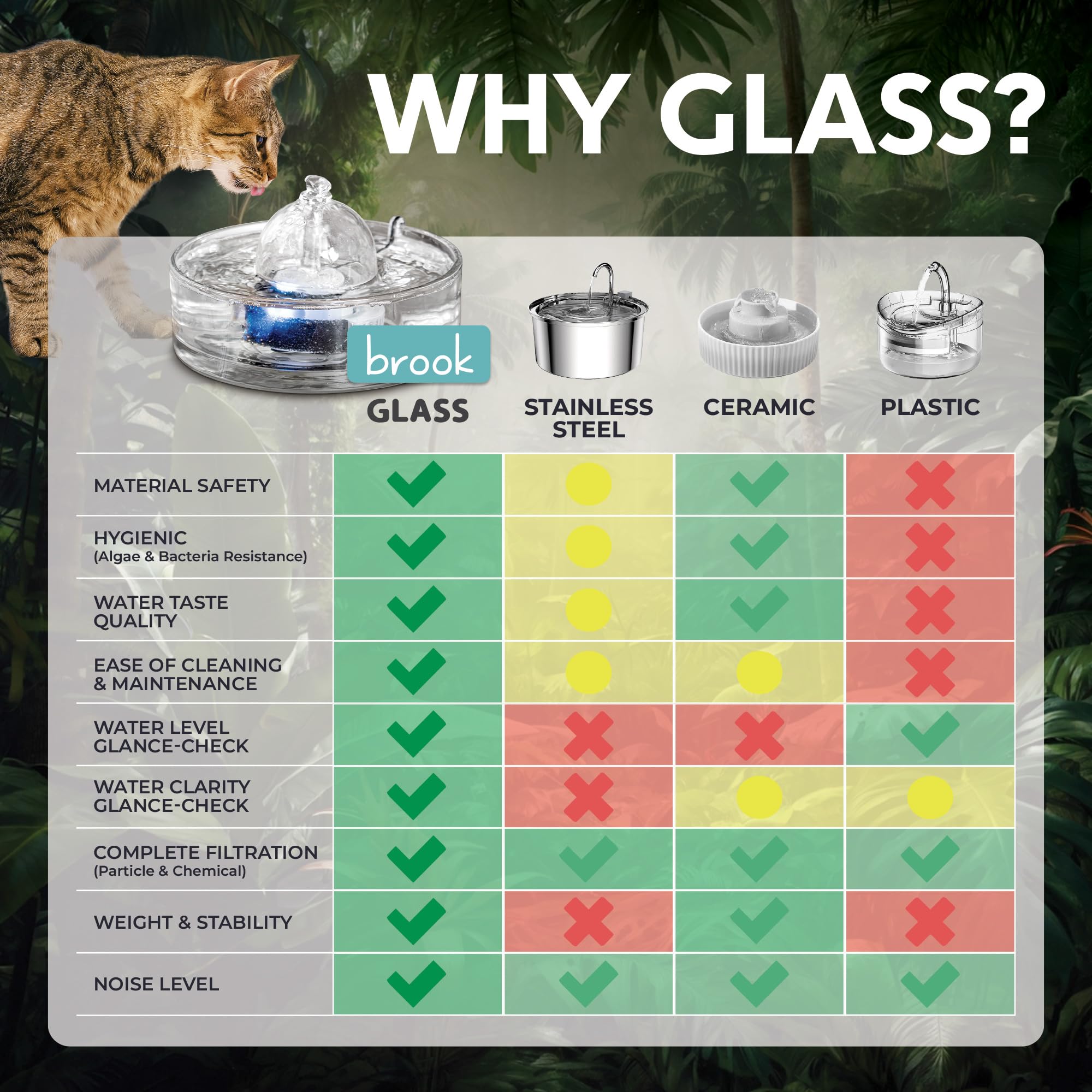 Brook Glass Pet Fountain filter-system close-up with carbon filtration