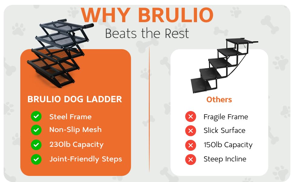 Brulio non-slip metal mesh steps provide traction in wet conditions