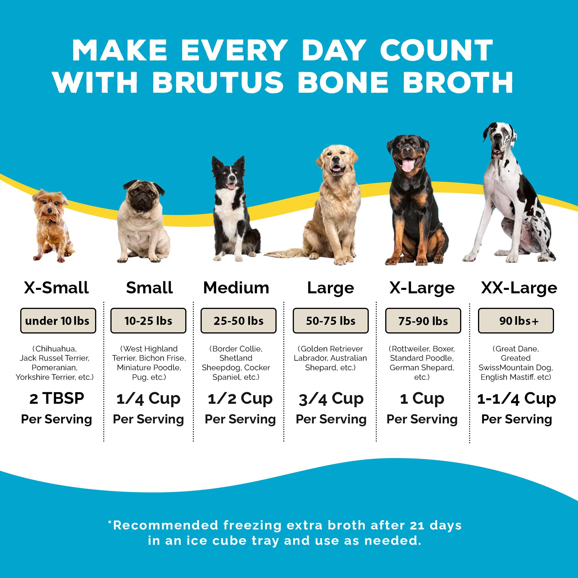 Brutus Bone Broth topper improves meal appeal for picky eaters with beef flavor.