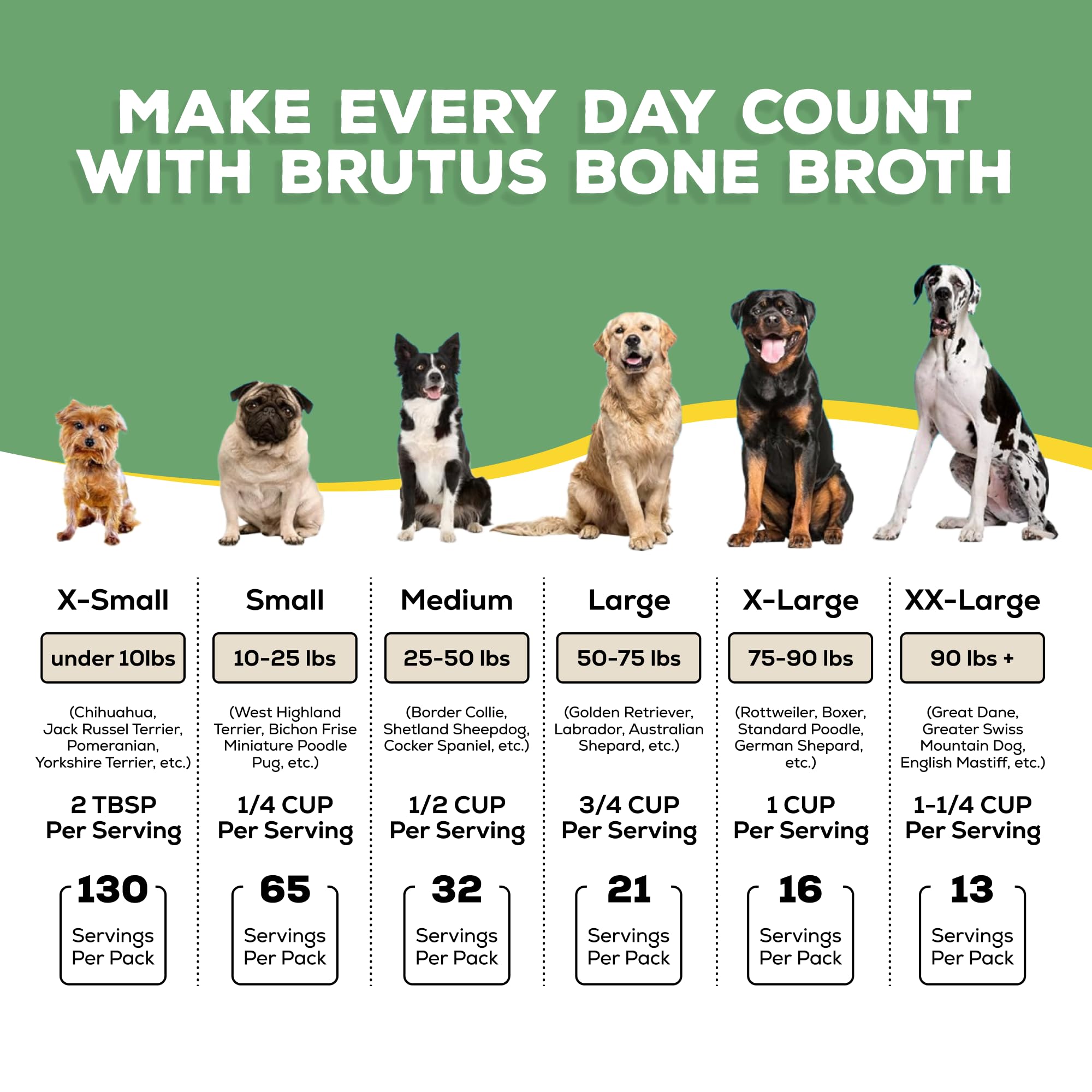 Brutus Broth Topper mixed with dog food boosts taste.