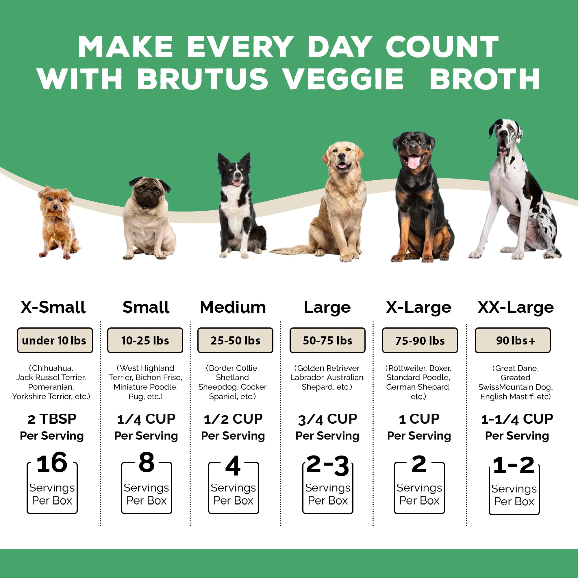 Brutus Vegetable Broth for Dogs Salmon serving over dry food highlights omega-rich nourishment.