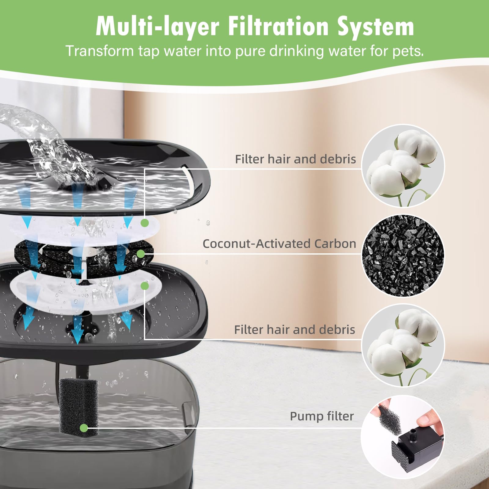 BTRSOLUS dog water fountain setup showing easy replacement filters for pets.