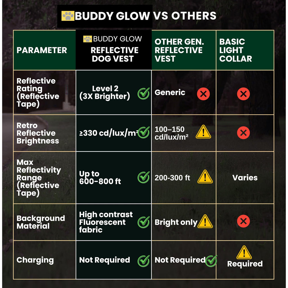 Buddy Glow easy-clean dog vest simplifies quick maintenance after outdoor use