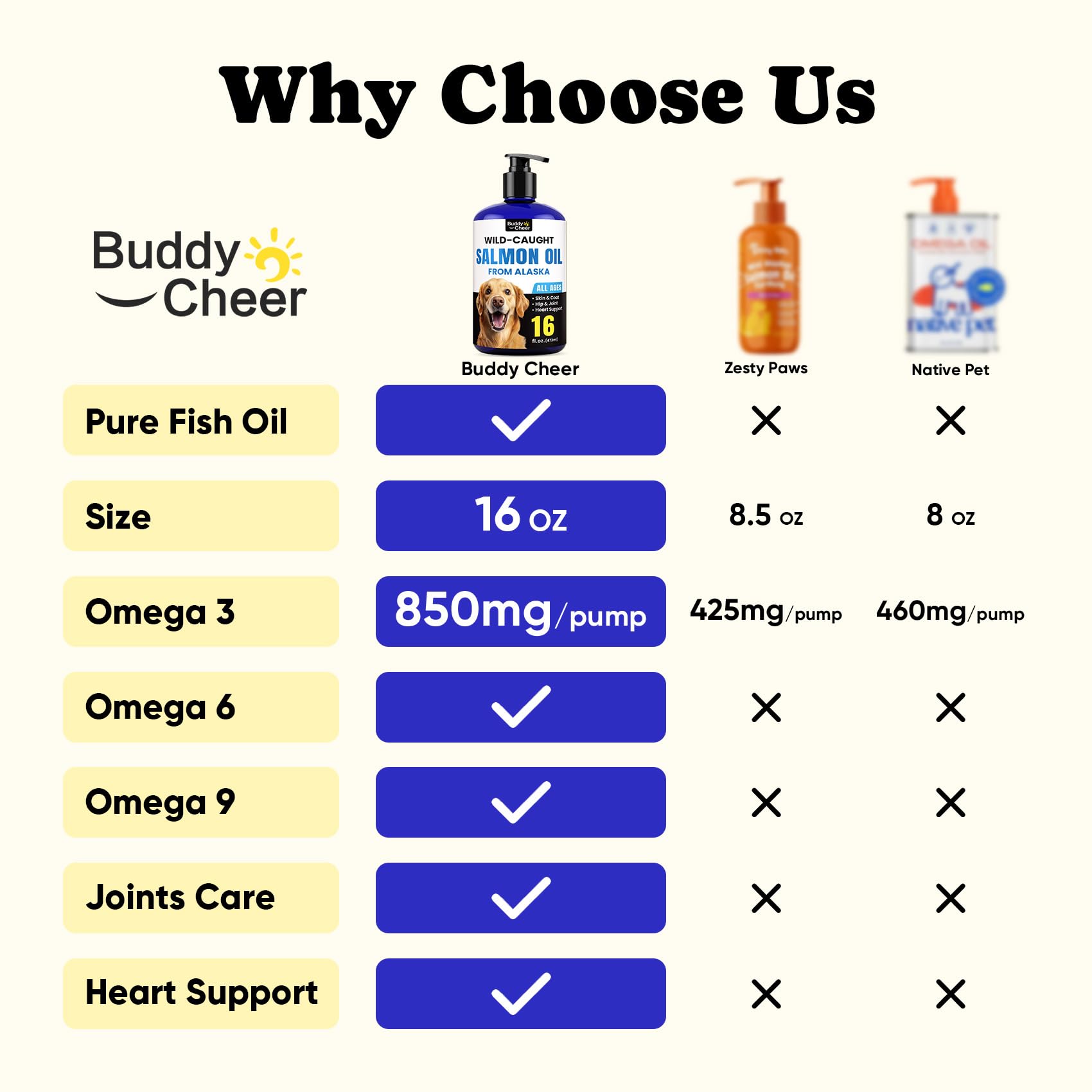 BuddyCheer aceite salmón Alaska, enfoque en pelaje brillante para perros y gatos.