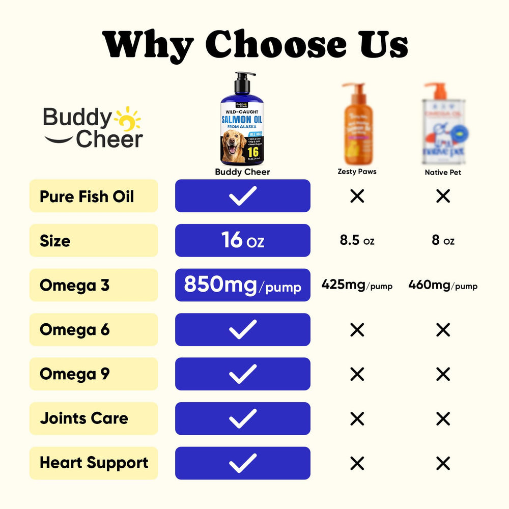 BuddyCheer aceite salmón Alaska, enfoque en pelaje brillante para perros y gatos.