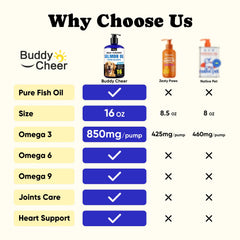 BuddyCheer aceite salmón Alaska, enfoque en pelaje brillante para perros y gatos.