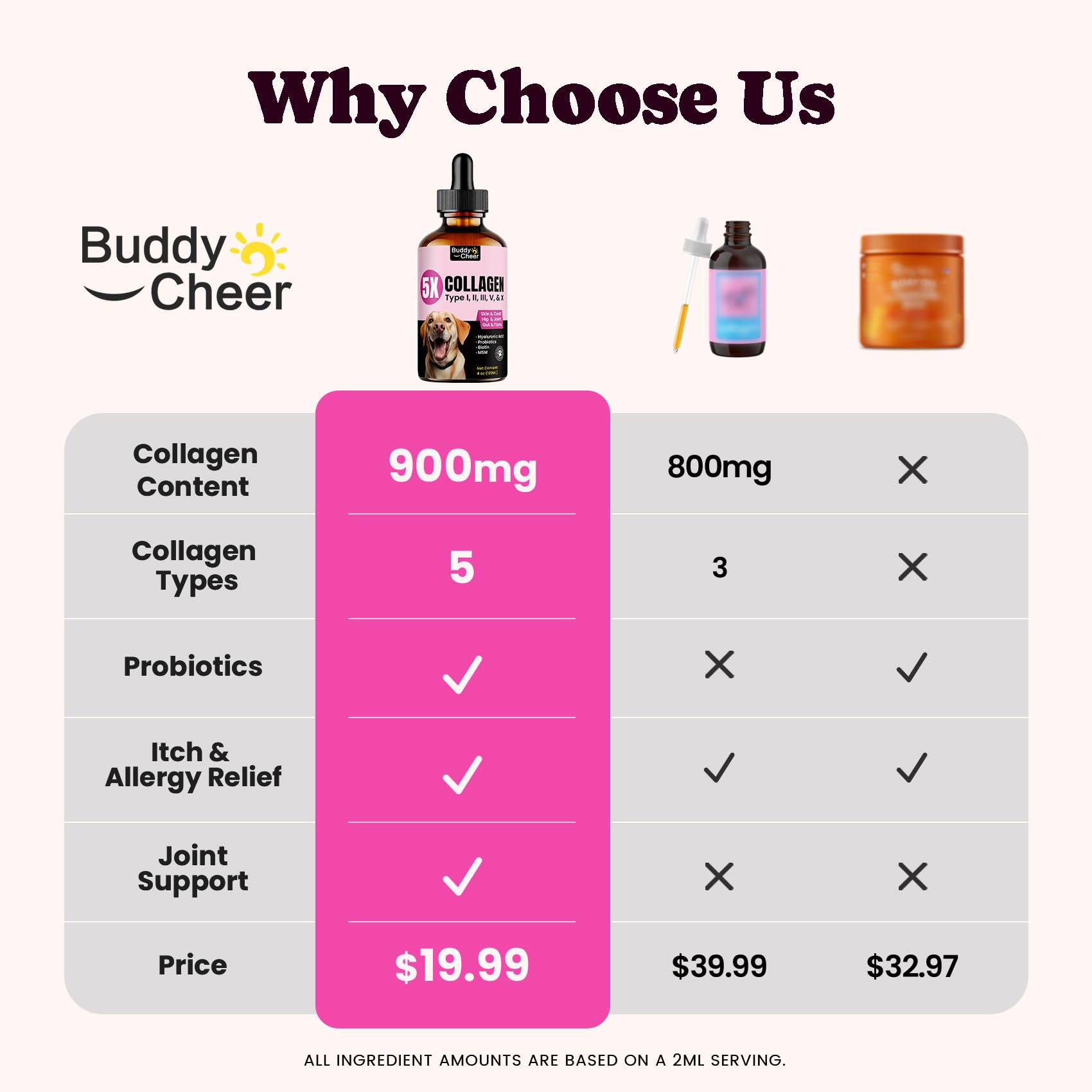 BuddyCheer collagen drops with bacon flavor for easy daily dosing.