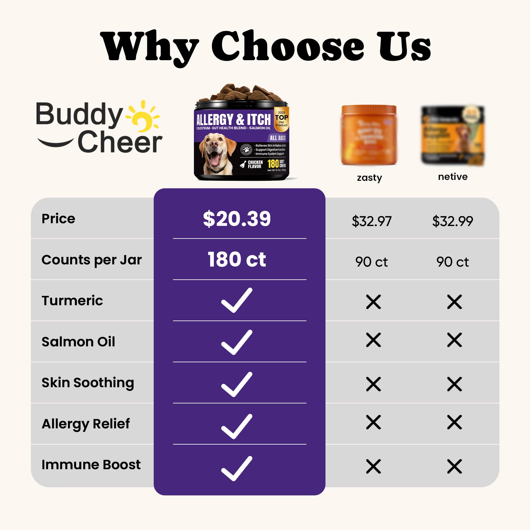 BuddyCheer dog allergy chews closeup highlights chewy texture for easy daily relief