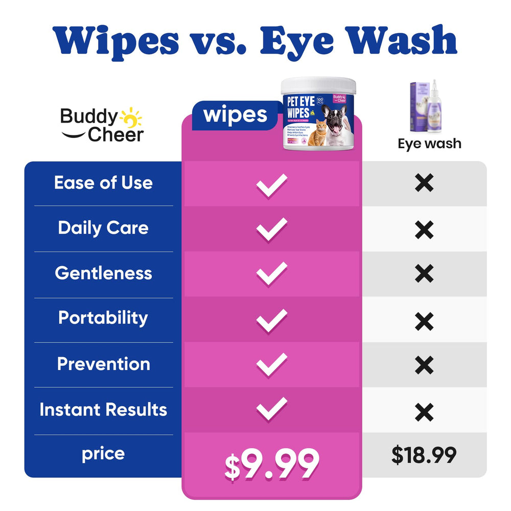 BuddyCheer Dog Eye Wipes enzyme-cleaning closeup shows gentle stain removal for sensitive eyes.