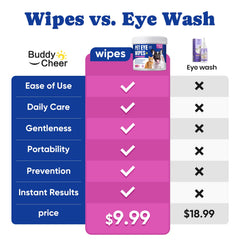 BuddyCheer Dog Eye Wipes enzyme-cleaning closeup shows gentle stain removal for sensitive eyes.