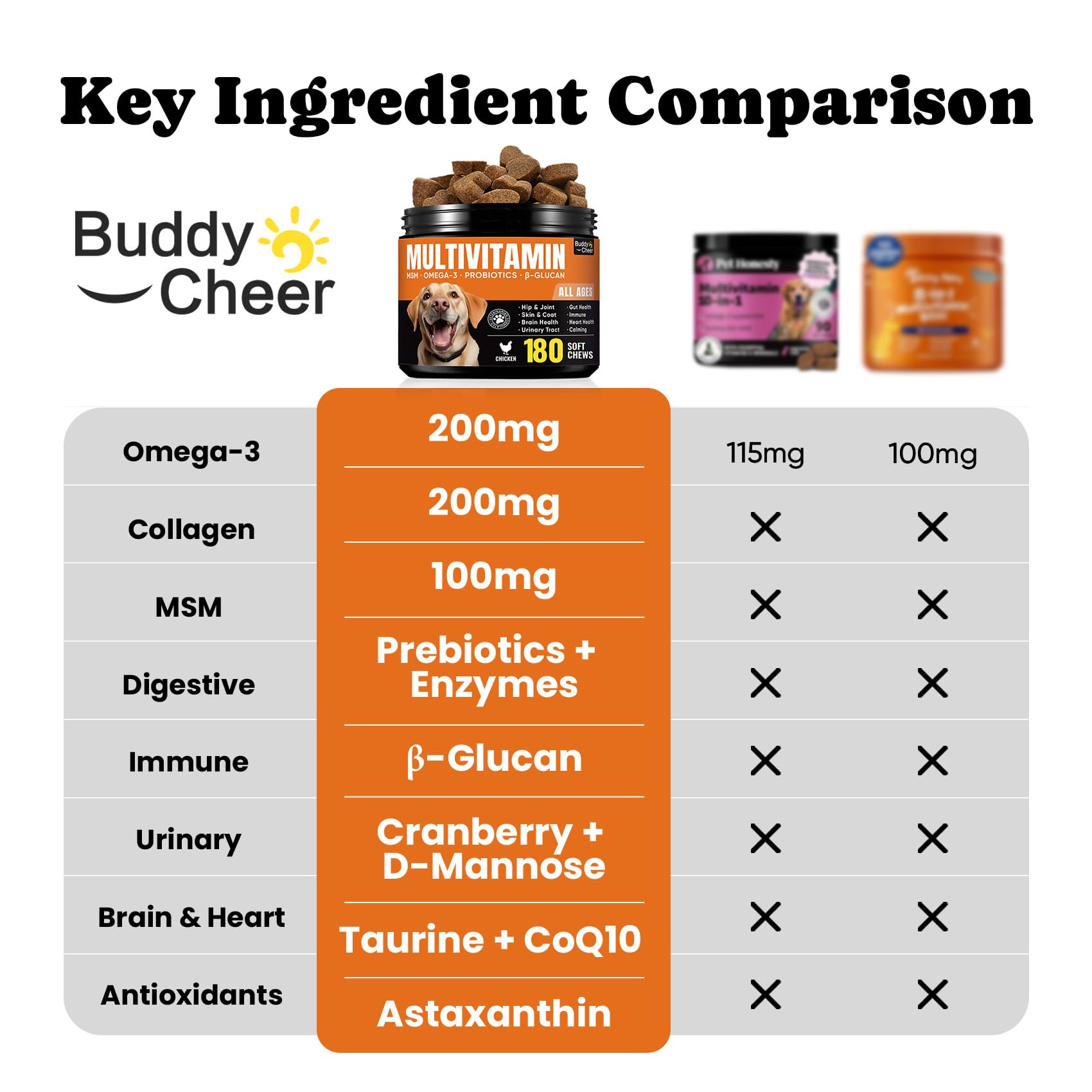 BuddyCheer dog multivitamin gut-health-stability display implying balanced digestion.