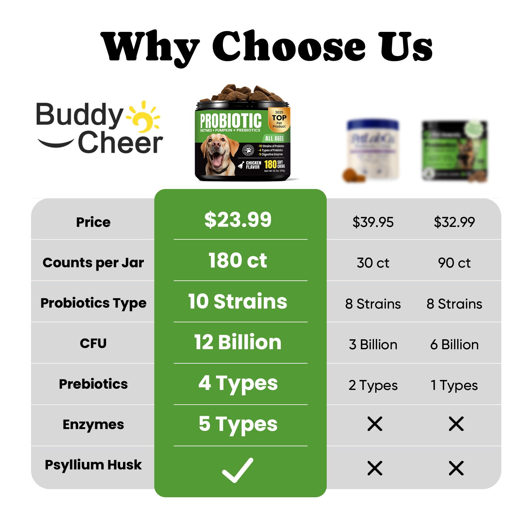 BuddyCheer dog probiotics chews closeup highlighting tasty texture for digestion