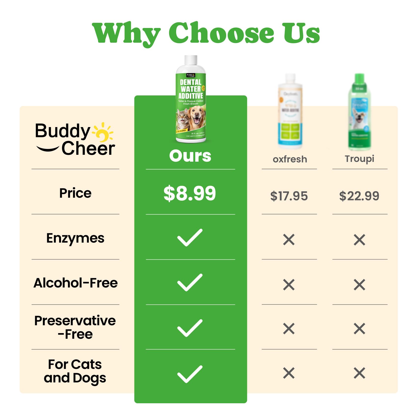 BuddyCheer enzymatic dental water additive uses enzymes to reduce plaque and tartar