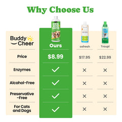BuddyCheer enzymatic dental water additive uses enzymes to reduce plaque and tartar