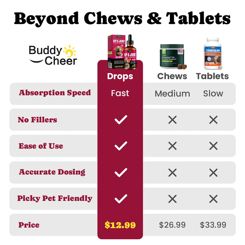 BuddyCheer joint-drops-pour shows easy-to-use liquid for daily mobility support.