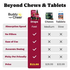 BuddyCheer joint-drops-pour shows easy-to-use liquid for daily mobility support.