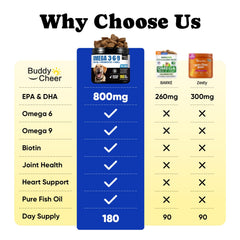 BuddyCheer Omega-3 soft chews close-up, tasty for a shinier coat.