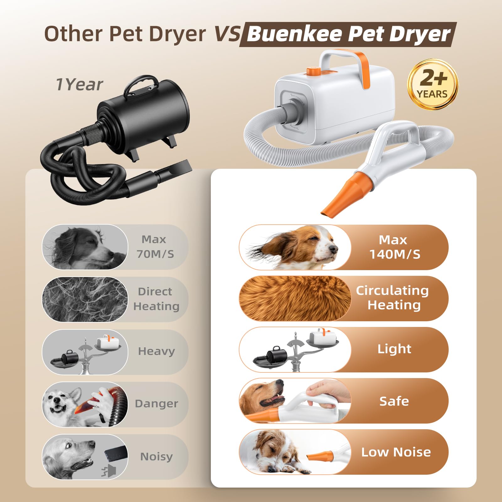 Buenkee dog blow dryer nozzle set includes four attachments for focused, efficient drying.