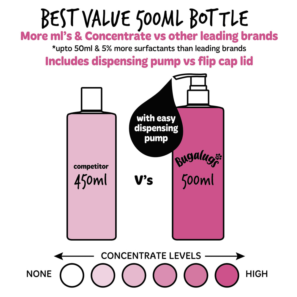 BUGALUGS Baby Fresh Shampoo ingredients panel helps informed care decisions