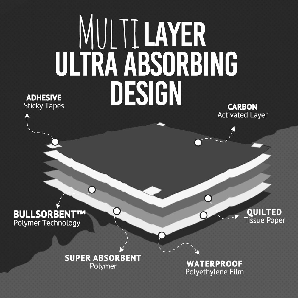 Bulldogology bullsorbent absorption action illustrates instant liquid-to-gel conversion.