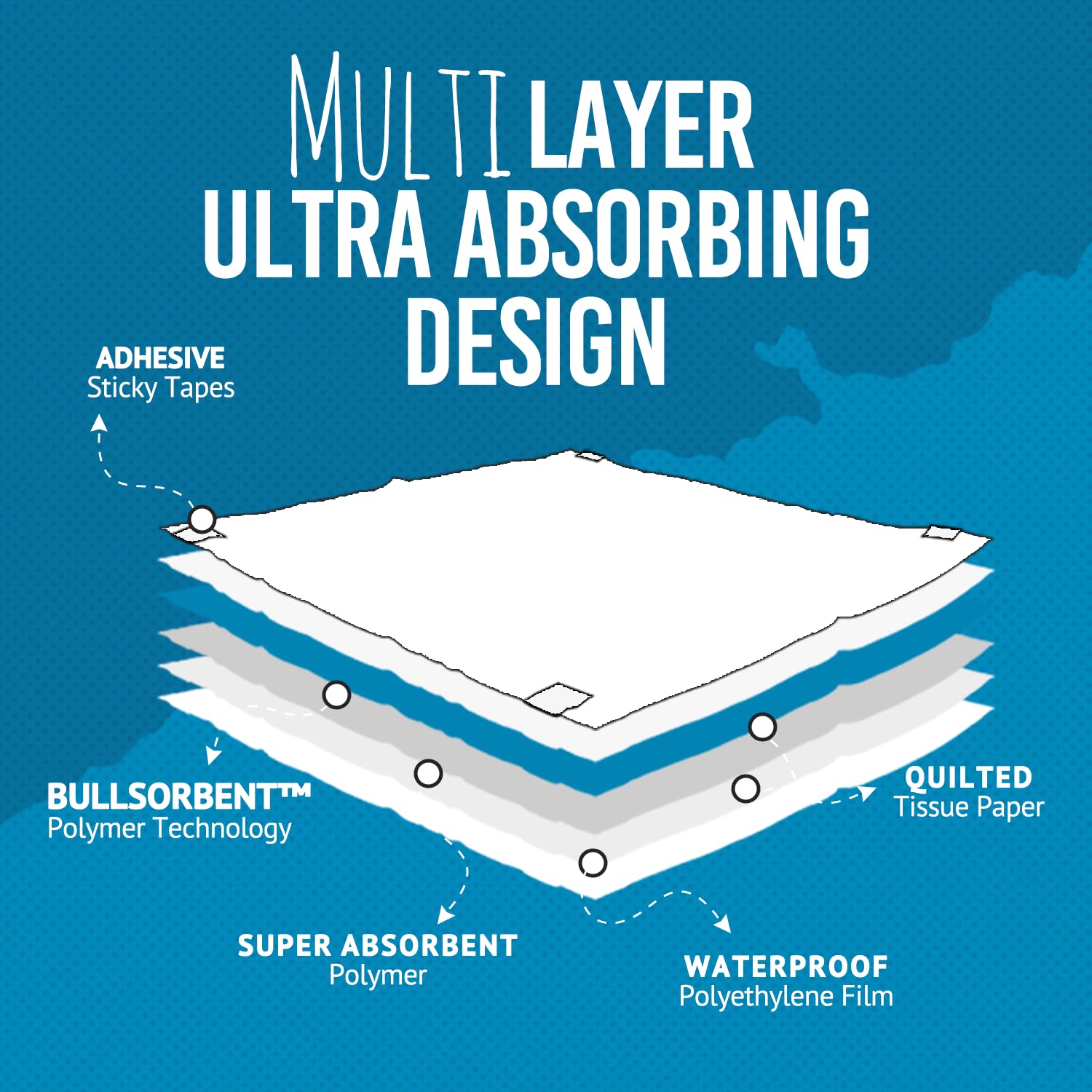 Bulldogology XL pads offer quick-dry action to minimize floor mess.