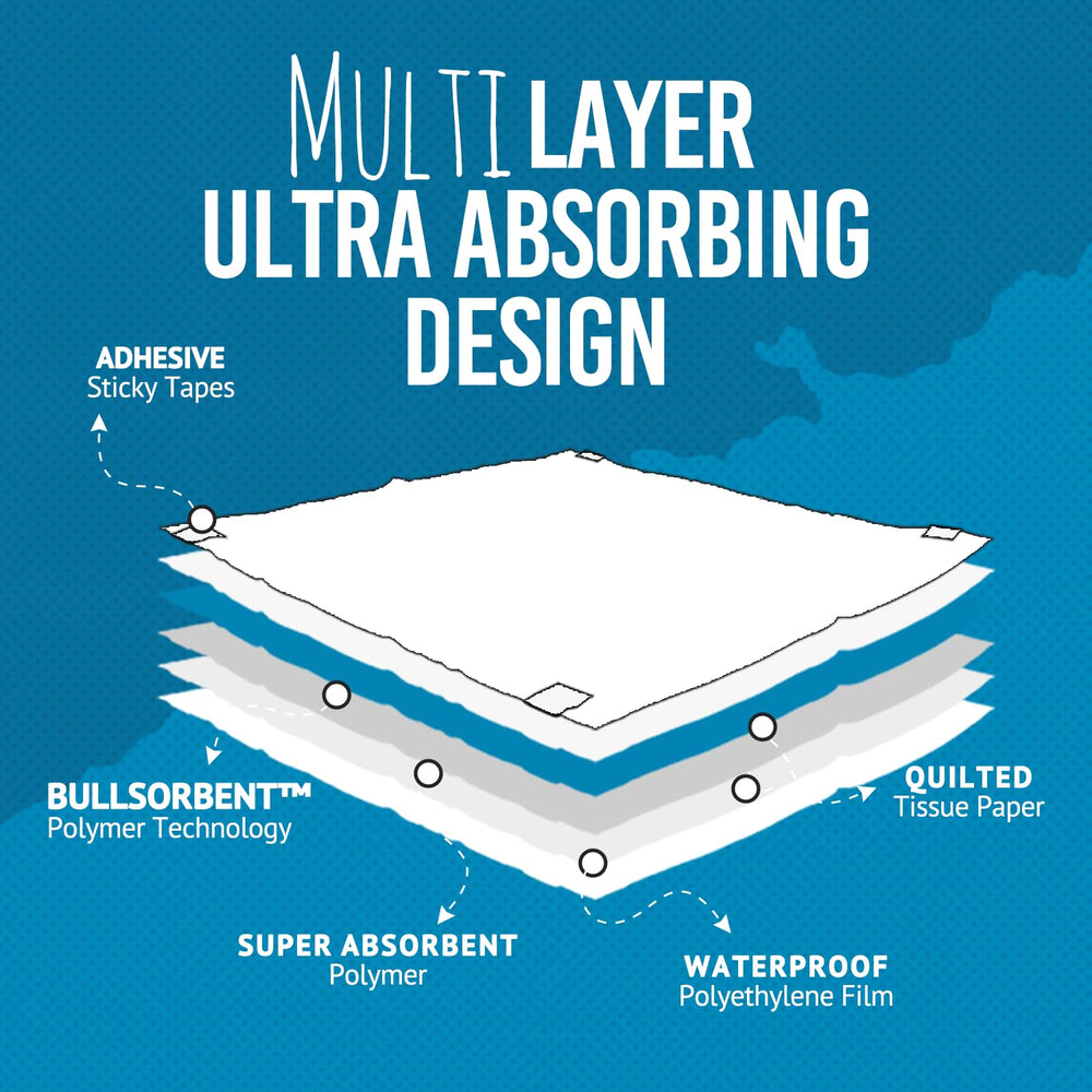 Bulldogology XL pads offer quick-dry action to minimize floor mess.