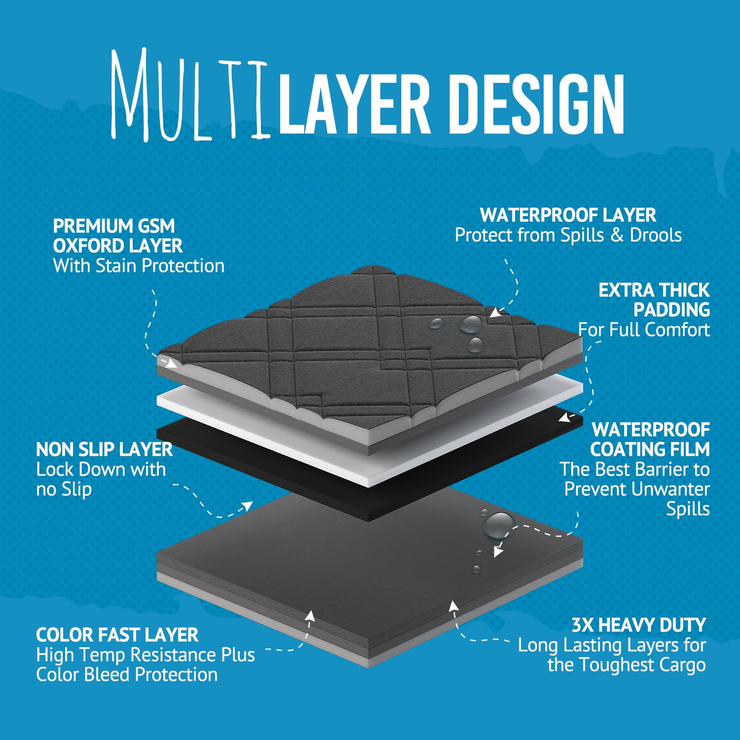 Bulldogology SUV Cargo Liner 55x82 coverage fits SUVs and vans.