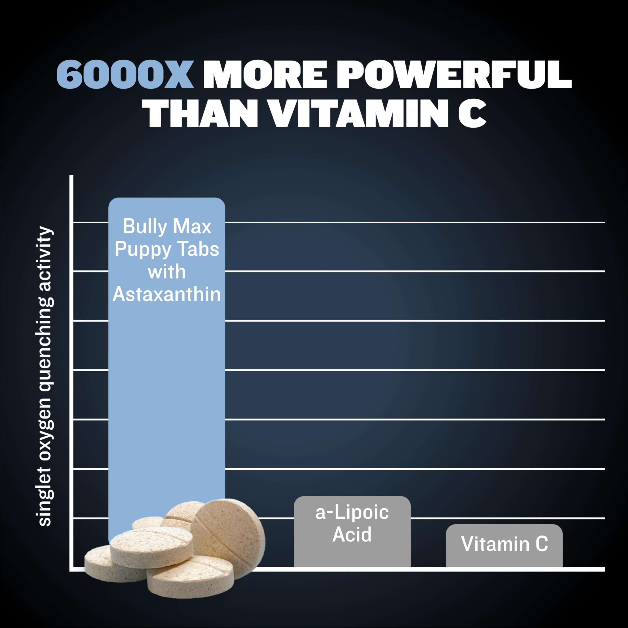 Bully Max colostrum-infused chewables with liquid gold antibodies for nourishment.