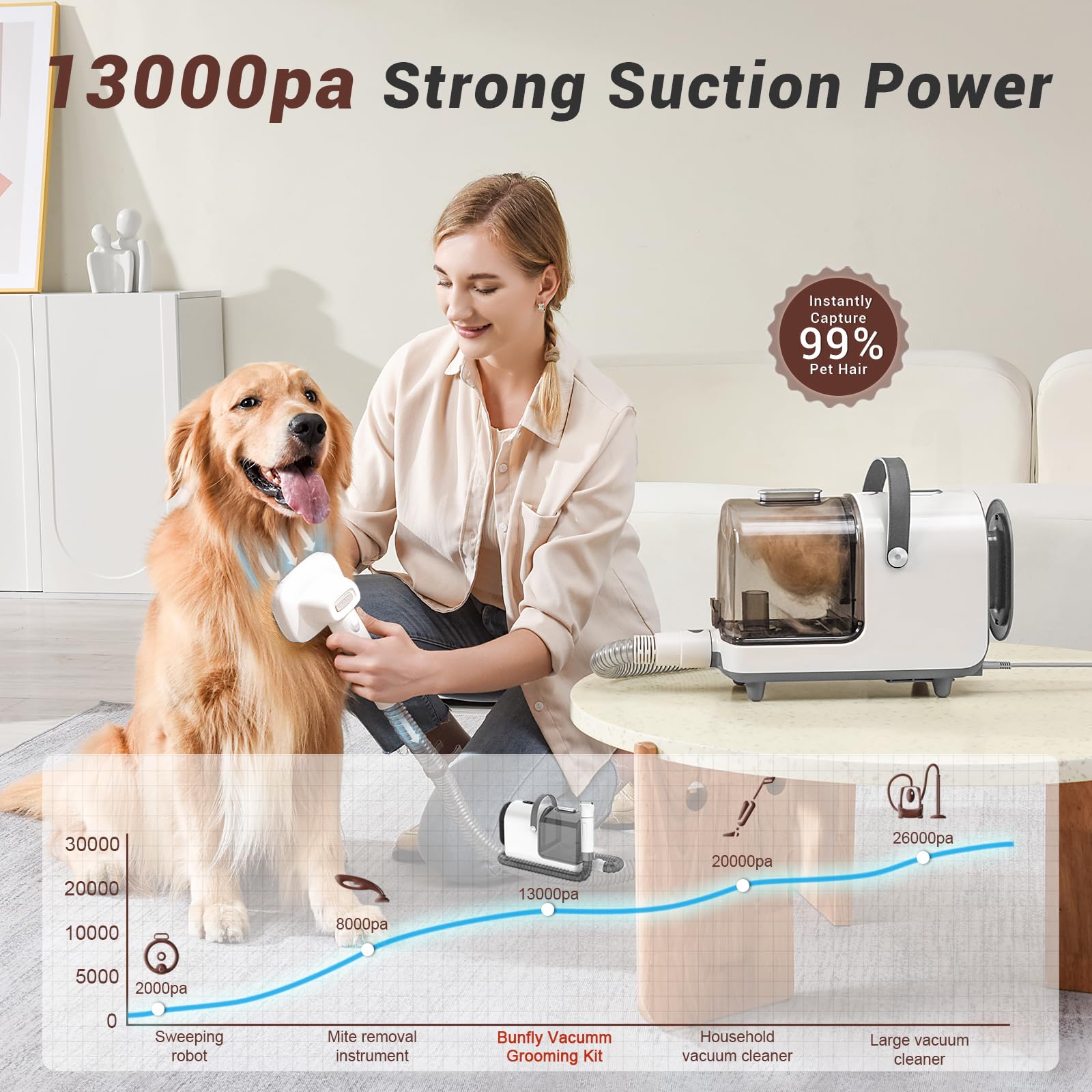 Bunfly kit operates at 50db for calm, pet-friendly grooming sessions