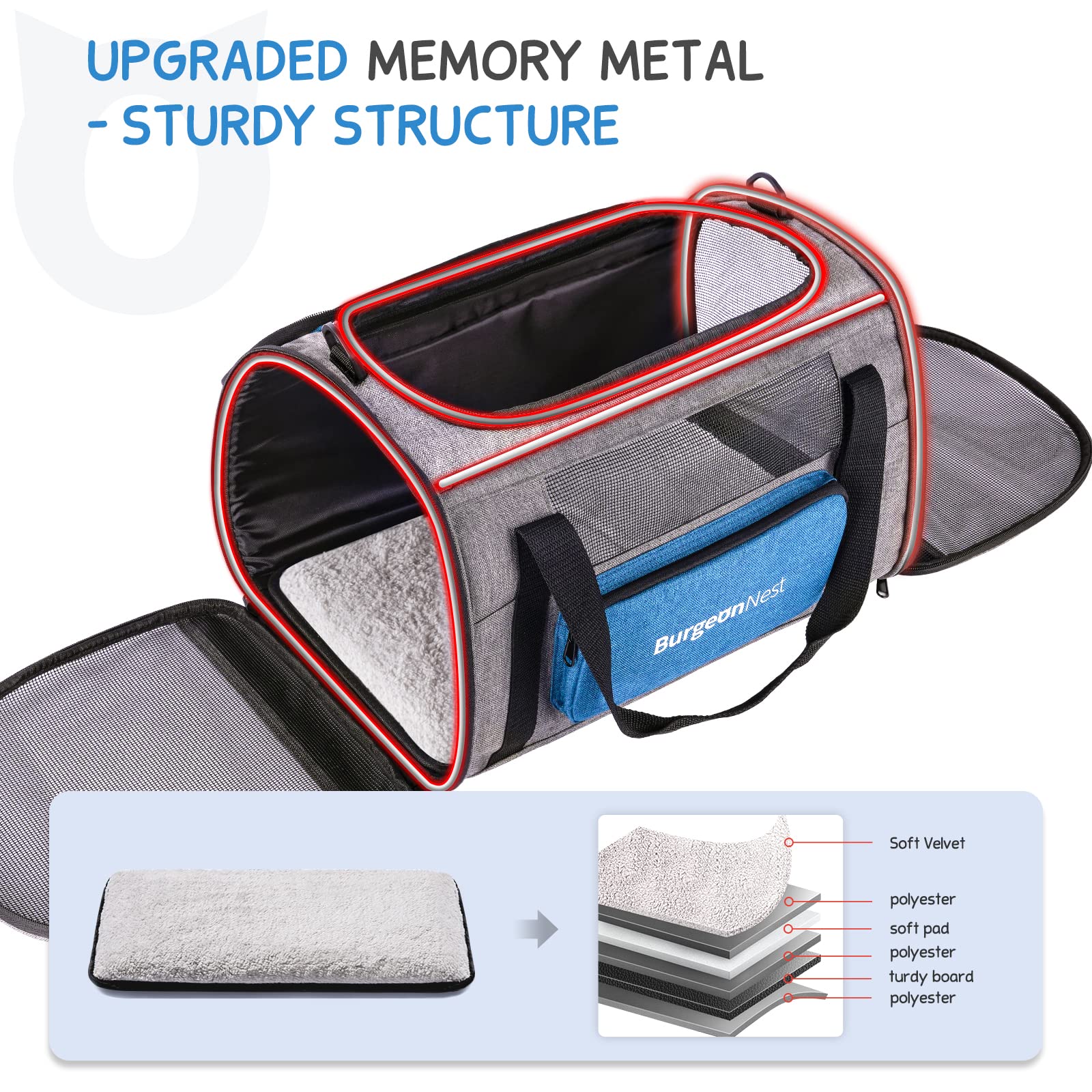 BurgeonNest cat carrier storage bag highlights side storage for essentials.