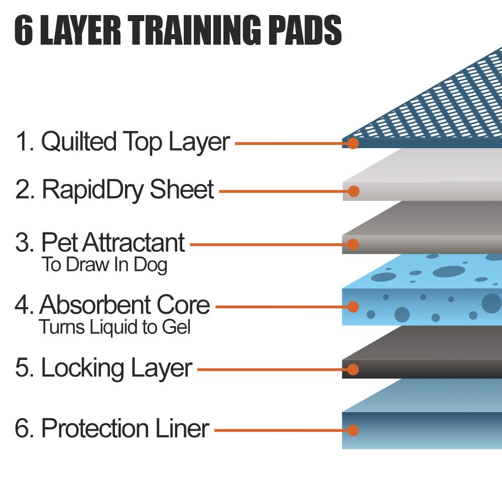 BV Puppy Pads odor-control feature helps keep the room smelling fresh.