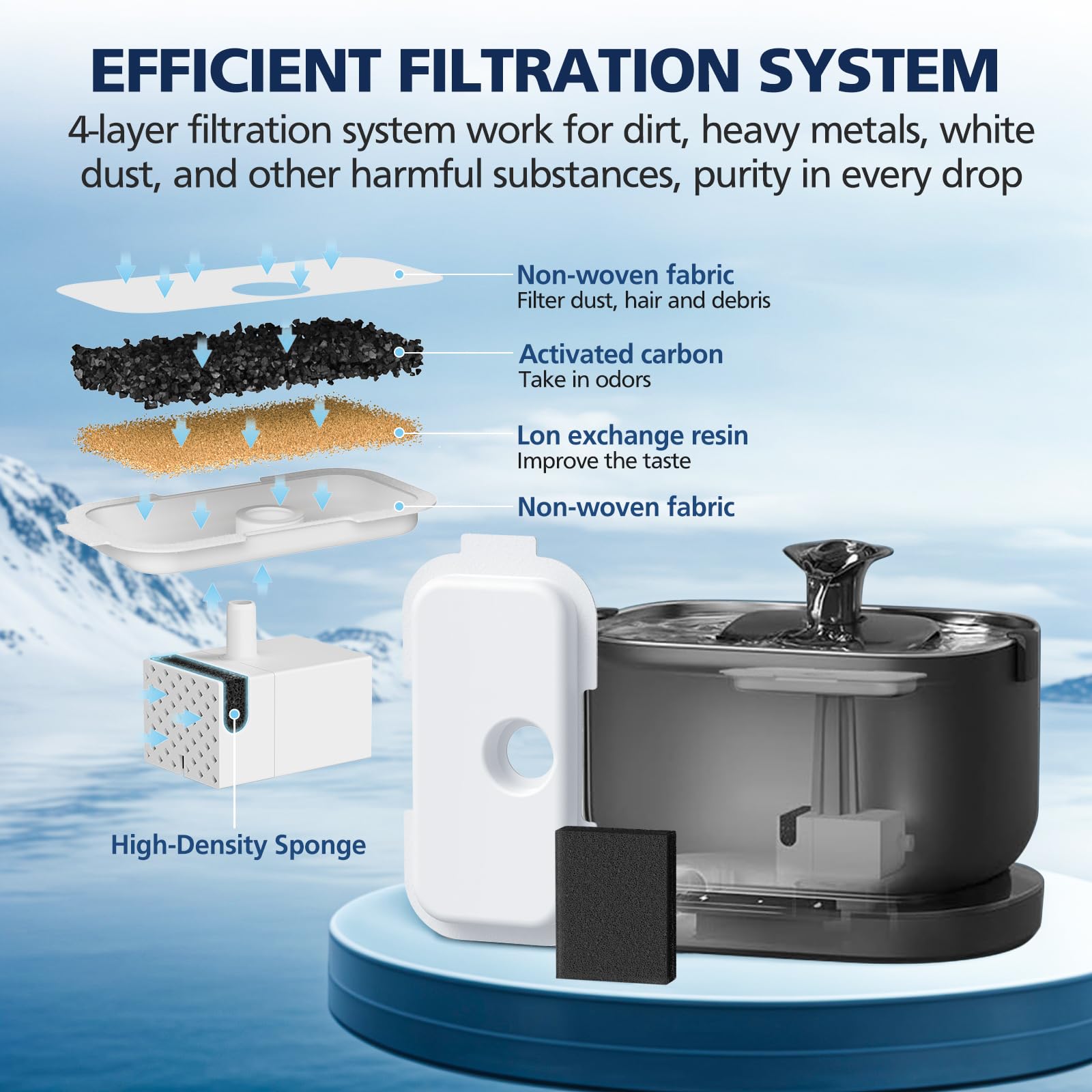 Cabiclean replacement sponges shown with filters for easy pre-filter maintenance.