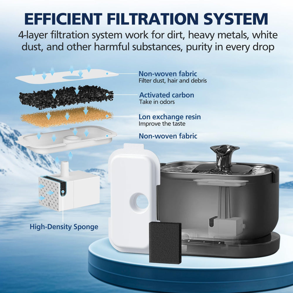 Cabiclean replacement sponges shown with filters for easy pre-filter maintenance.