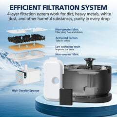 Cabiclean replacement sponges shown with filters for easy pre-filter maintenance.