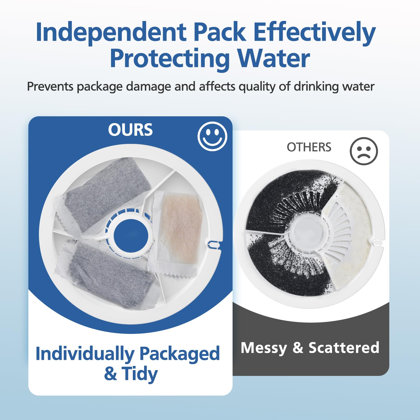 Caehomly foam pump filters provide consistent flow for pet fountains.