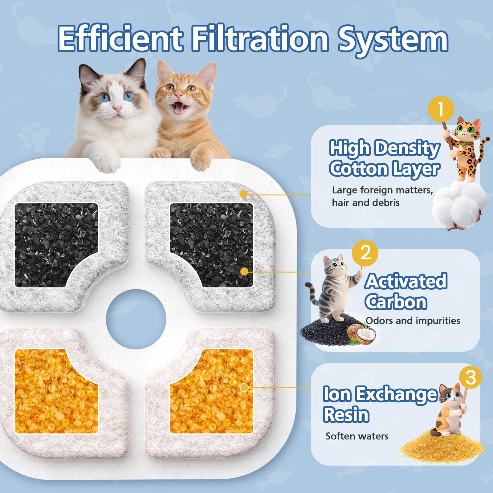 Caehomly 25-pack filters, cost-effective replacement for busy multi-cat homes.