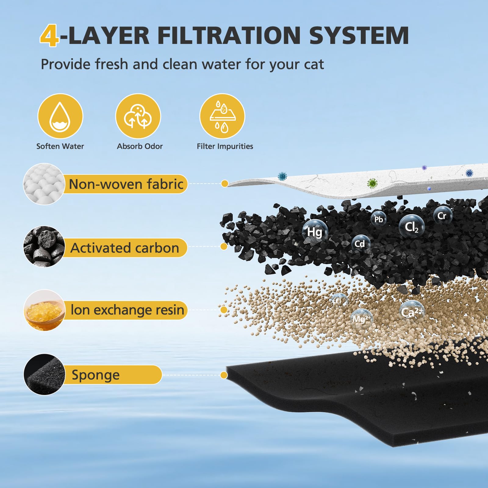 Caehomly sistema de filtración vertical mejora sabor y olor del agua.