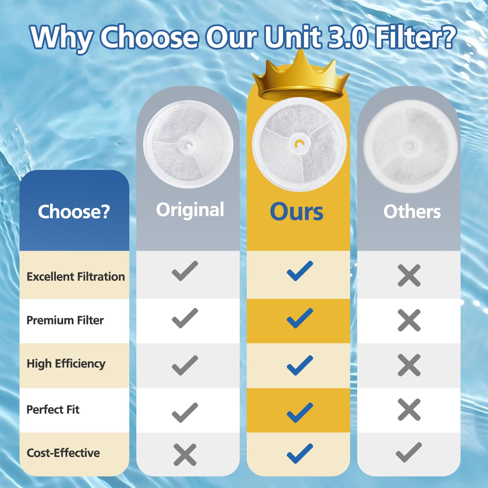 Caehomly water fountain with filter reduces odors for pets.