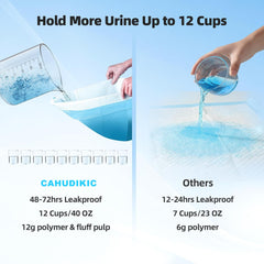 CAHUDIKIC Puppy Pads polymer core turns urine into gel for containment