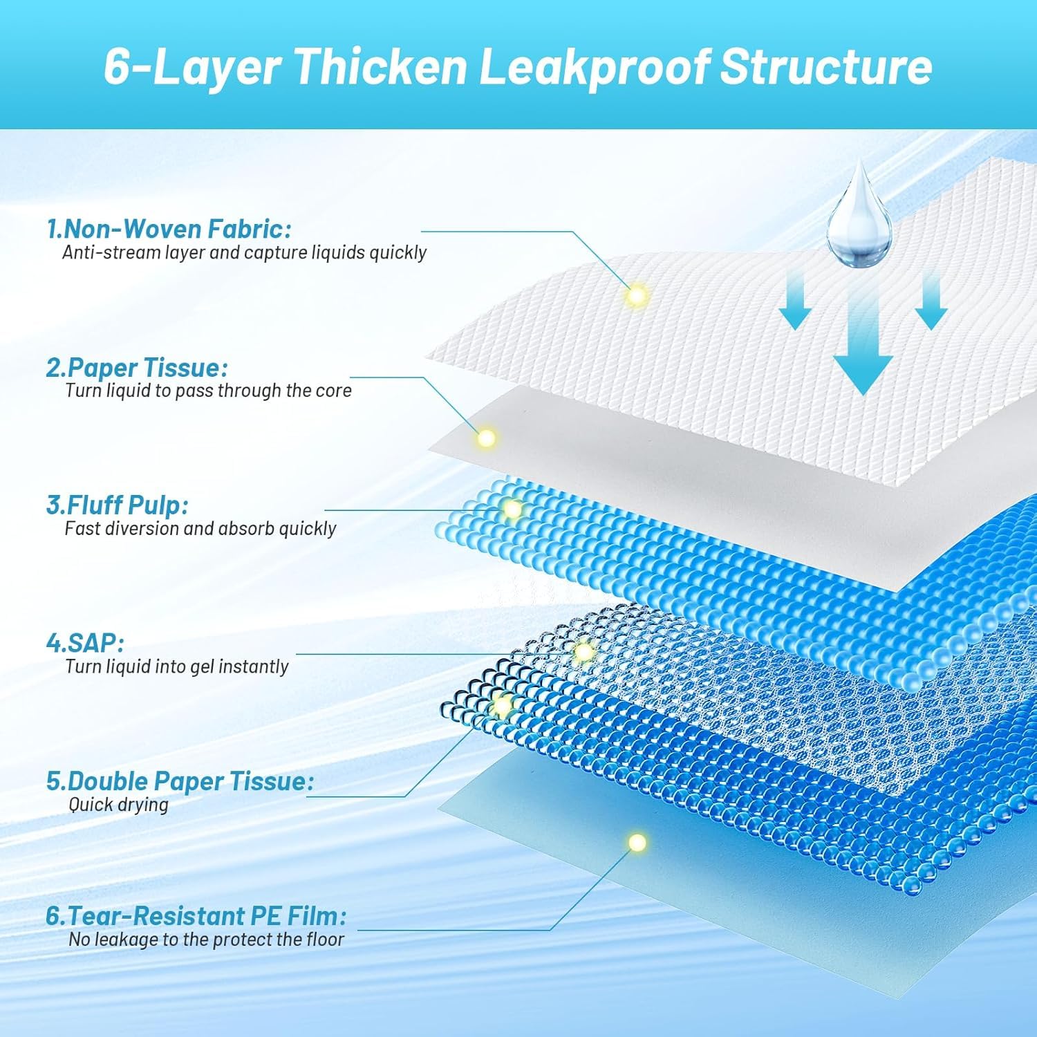 CAHUDIKIC Puppy Pads thick leak-proof film top layer preventing leaks