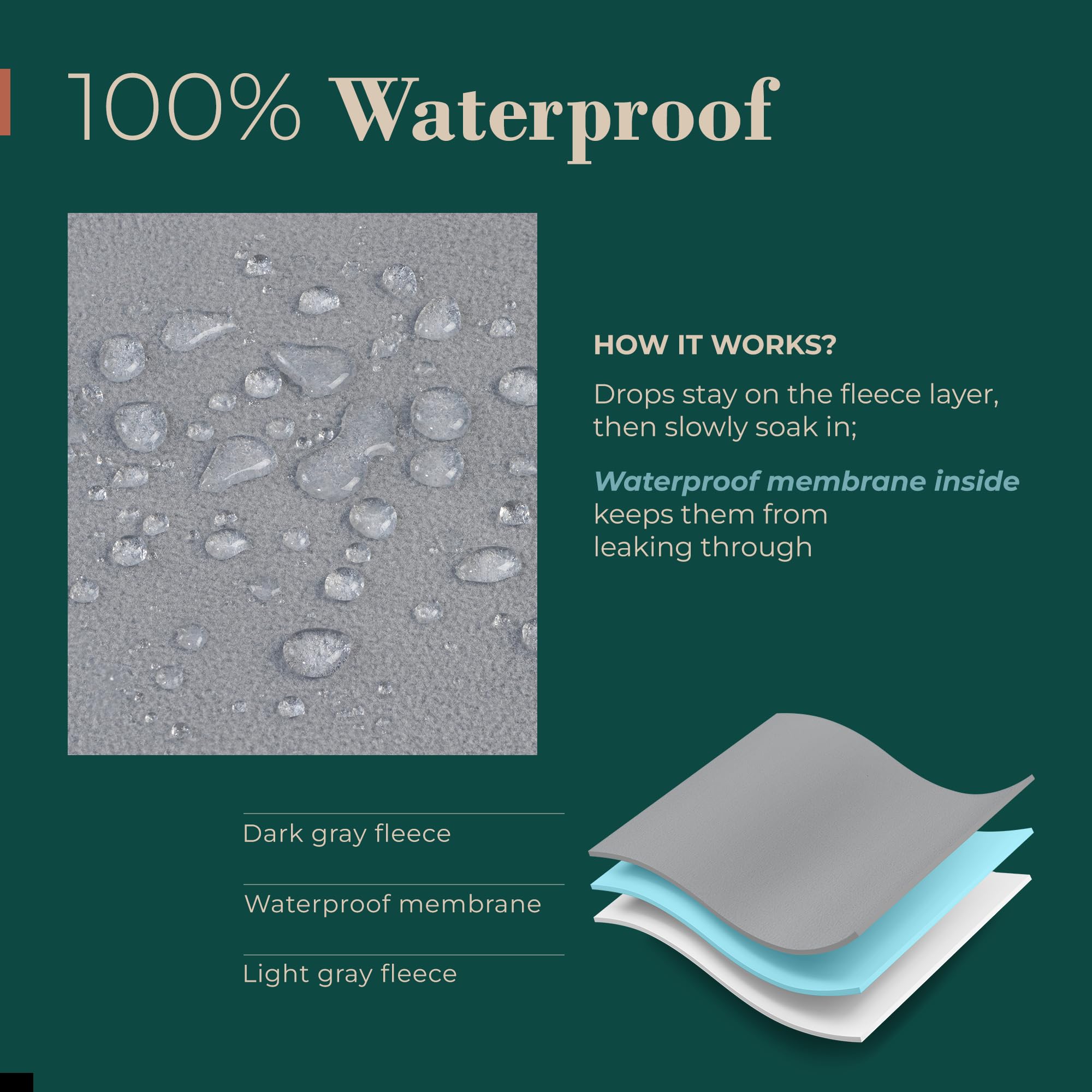 Callarome waterproof dog blanket inner layer visible for leak protection
