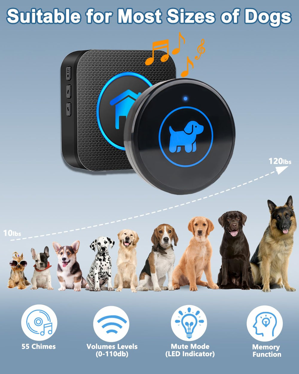 Cangecit dog door bell button close-up showing easy touch training cue