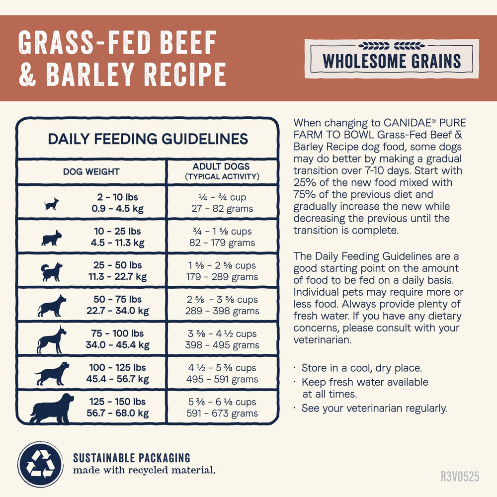 CANIDAE Pure Farm a Cuenco perro satisfecho tras comer croquetas balanceadas.