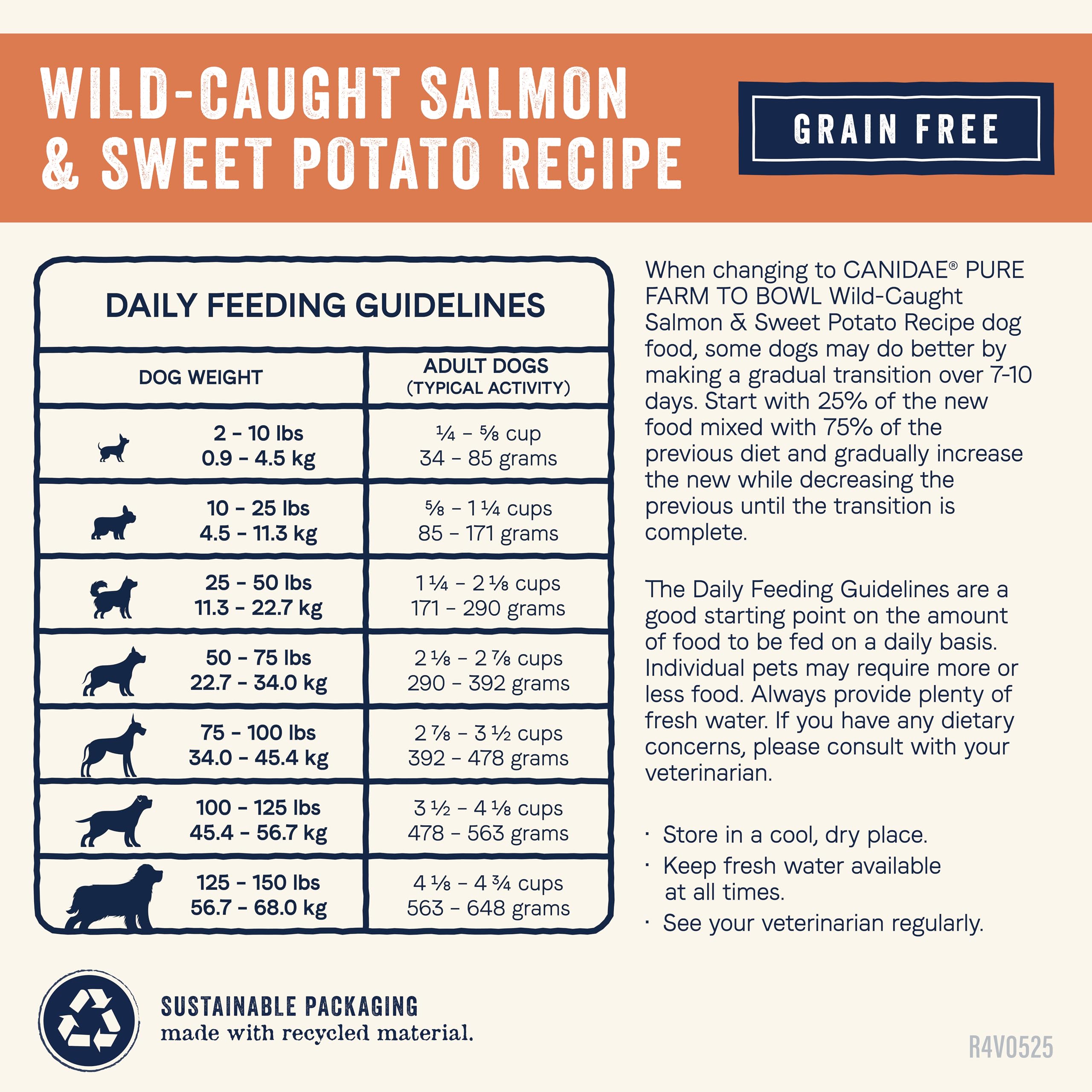 CANIDAE Pure healthy-digestion emphasis through fiber-rich sweet potato visuals