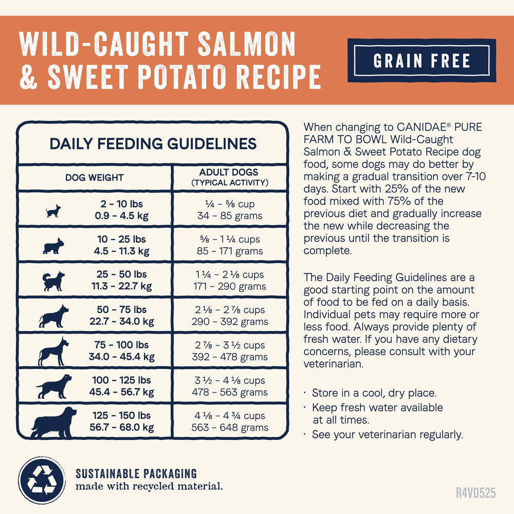 CANIDAE Pure healthy-digestion emphasis through fiber-rich sweet potato visuals