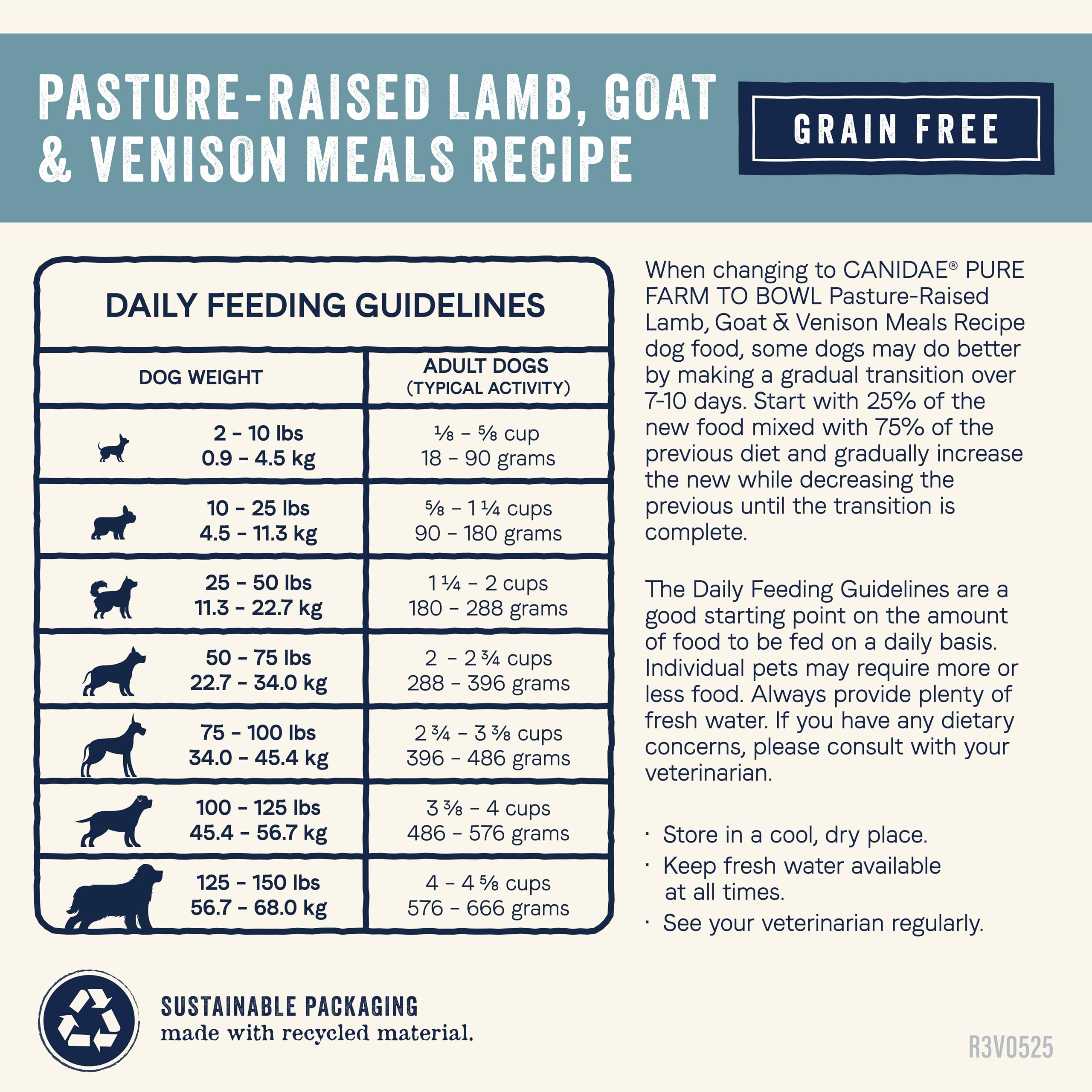 Adult dog served Canidae Pure Farm to Bowl grain-free meal