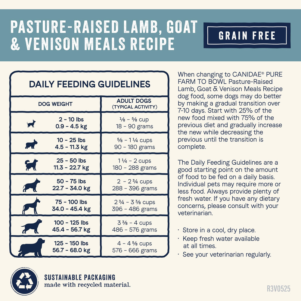 Adult dog served Canidae Pure Farm to Bowl grain-free meal