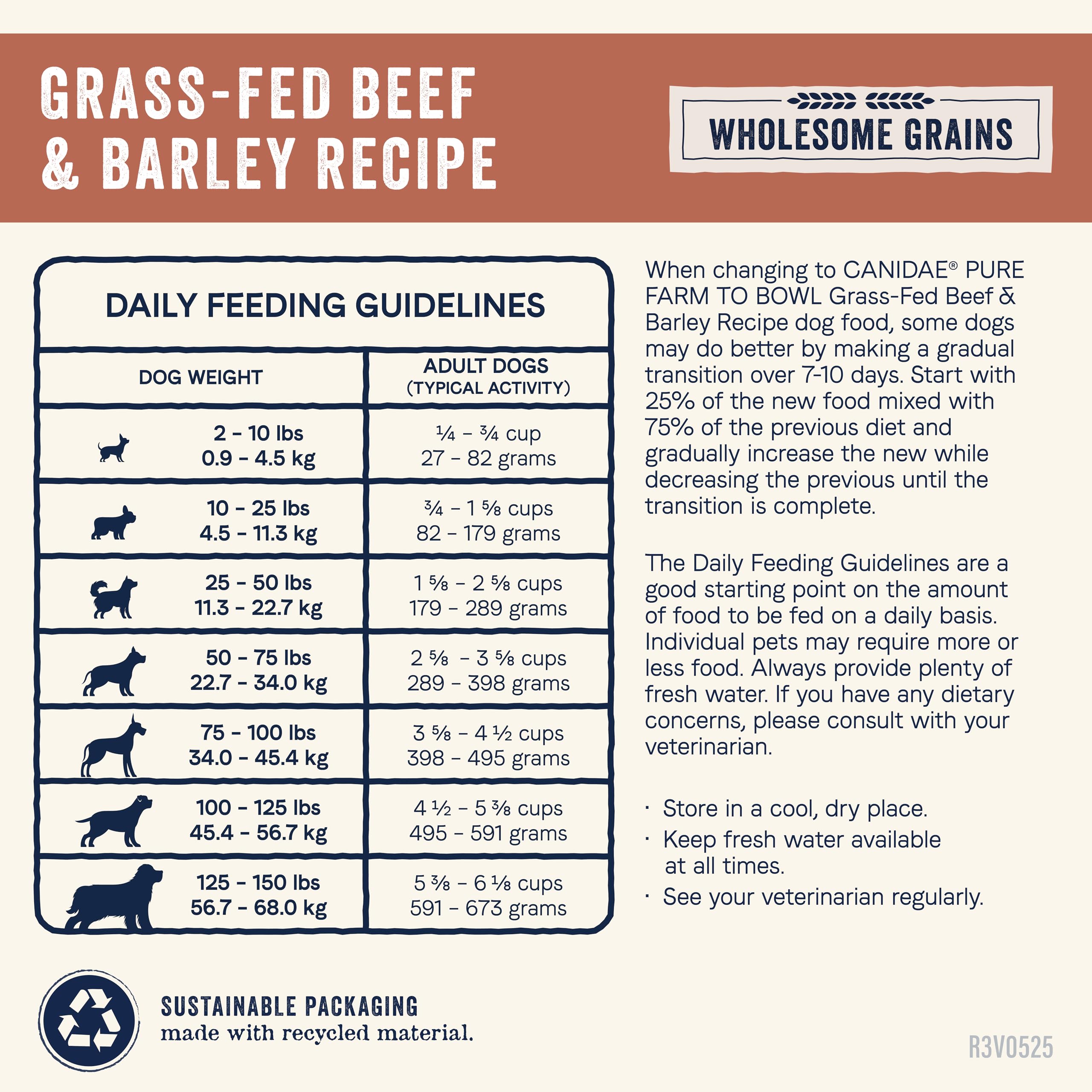 Canidae Pure Farm to Bowl adult dog meal in bowl.