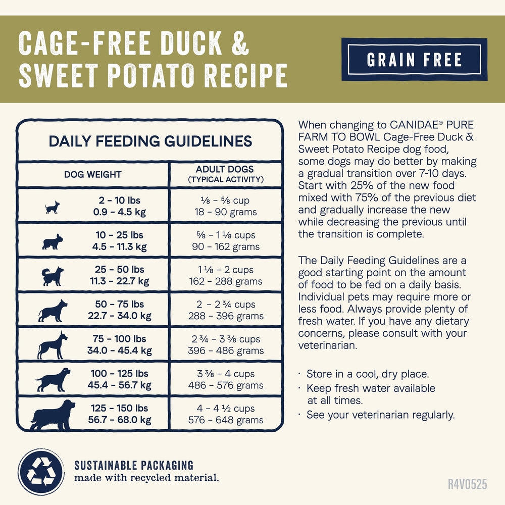 Canidae Pure Farm to Bowl package front emphasizes cage-free duck and sweet potato.